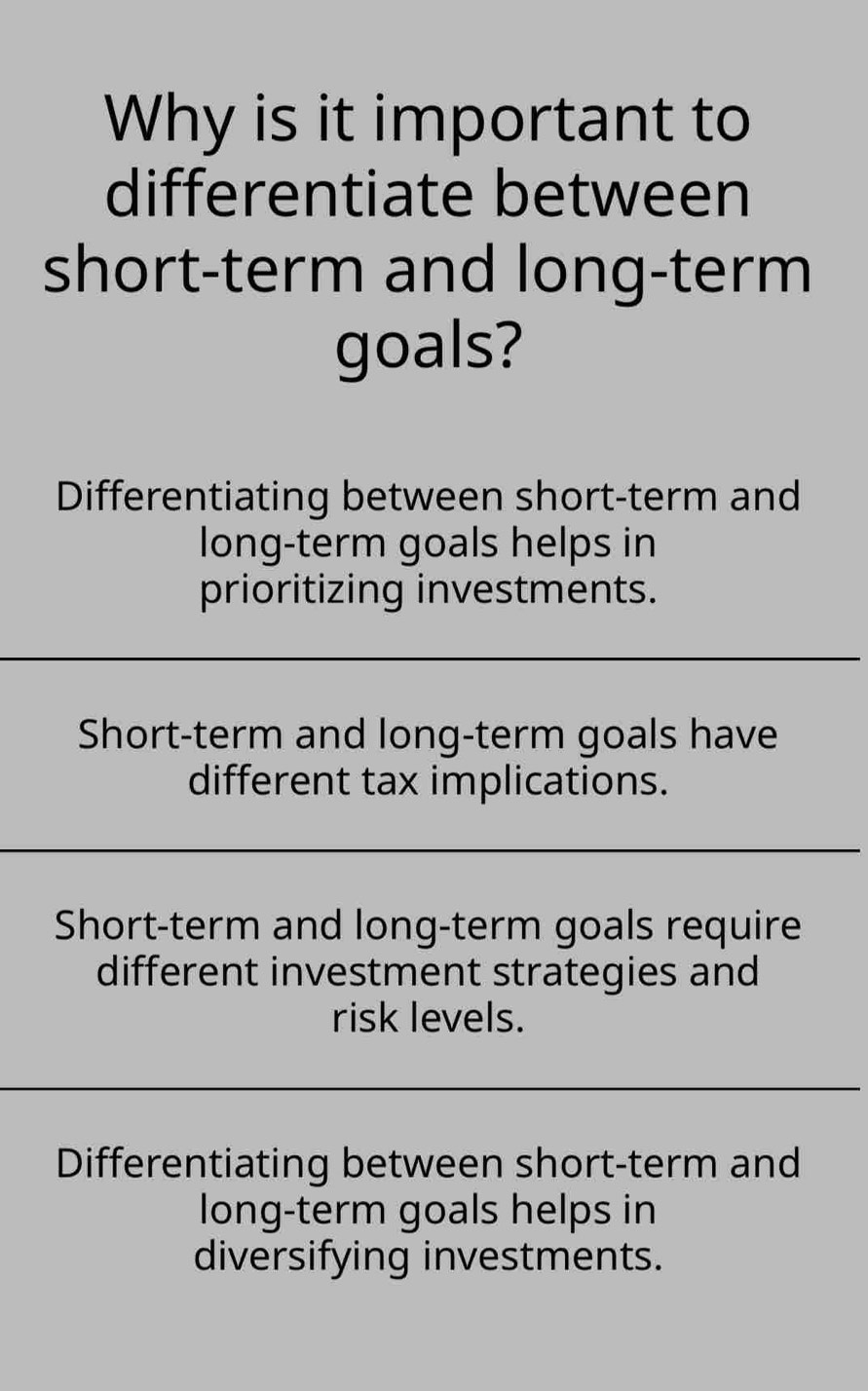 Why is it important to
differentiate between
short-term and long-term
goals?
Differentiating between short-term and
long-term goals helps in
prioritizing investments.
Short-term and long-term goals have
different tax implications.
Short-term and long-term goals require
different investment strategies and
risk levels.
Differentiating between short-term and
long-term goals helps in
diversifying investments.