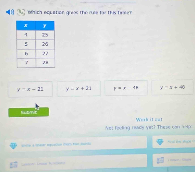 Which equation gives the rule for this table?
y=x-21 y=x+21 y=x-48 y=x+48
Submit
Work it out
Not feeling ready yet? These can help:
write a linear equation from two points Find the sape fr
Lisison: Uniar functions Lissan Slope