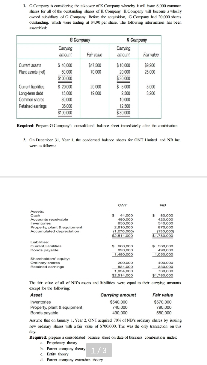 Company is considering the takeover of K Company whereby it will issue 6,000 common
shares for all of the outstanding shares of K Company. K Company will become a wholly
owned subsidiary of G Company. Before the acquisition, G Company had 20,000 shares
outstanding, which were trading at $4.90 per share. The following information has been
assembled:
Required: Prepare G Company's consolidated balance sheet immediately after the combination
2. On December 31, Year 1, the condensed balance sheets for ONT Limited and NB Inc.
were as follows:
ONT NB
Assets: $ 80,000
Cash $ 44,000
480,000 420,000
Inventories 650,000 540,000
Property, plant & equipment 2,610,000 870,000
Accumulated depreciation (1,270,000) (130,000)
$2,514,000 $1,780,000
Liabilities:
Current liabilities $ 660,000 $ 560,00
Bonds payable 20,000  (490.000)/1.050 
1,480,000  8/1 
Shareholders' equity:
Ordinary shares 200,000
Retained earnings beginarrayr 400,000 330,000 hline 730,000 $1,780,000endarray
 (834,00)/1,034,00 
$2,514,000
The fair value of all of NB's assets and liabilities were equal to their carrying amounts
except for the following:
Asset Carrying amount Fair value
Inventories $540,000 $570,000
Property, plant & equipment 740,000 790,000
Bonds payable 490,000 550,000
Assume that on January 1, Year 2, ONT acquired 70% of NB's ordinary shares by issuing
new ordinary shares with a fair value of $700,000. This was the only transaction on this
day.
Required: prepare a consolidated balance sheet on date of business combination under:
a. Proprietary theory
b. Parent company theory
c. Entity theory 1 /  3
d. Parent company extension theory