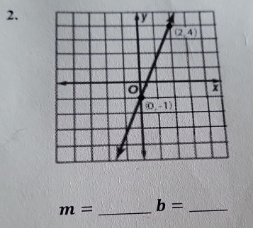 m= _ b= _