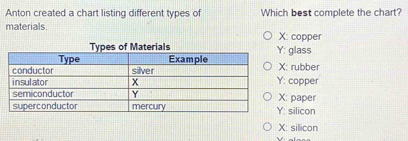 Anton created a chart listing different types of Which best complete the chart?
materials.
X: copper
Types of Materials : glass
: rubber
: copper
: paper
: silicon
X: silicon