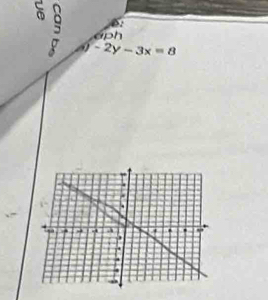 δ 5 a p.
-2y-3x=8