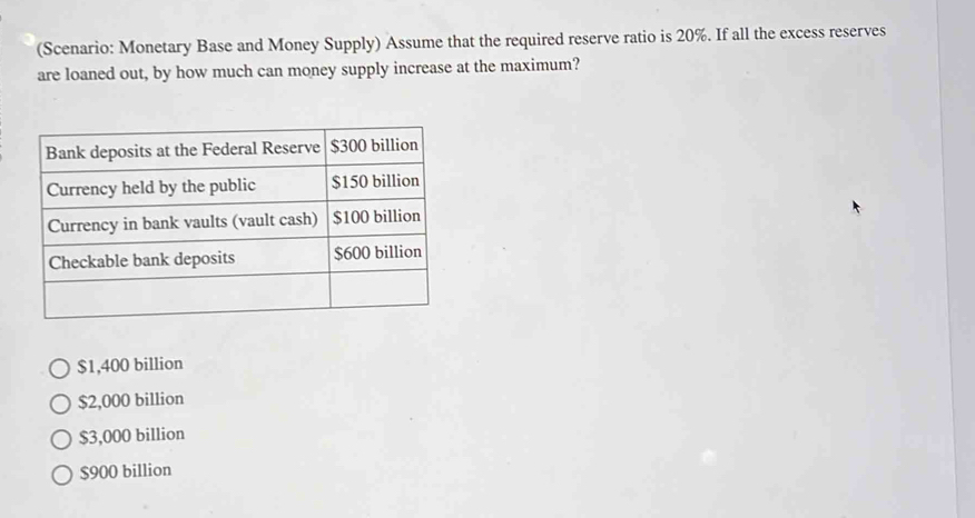 (Scenario: Monetary Base and Money Supply) Assume that the required reserve ratio is 20%. If all the excess reserves
are loaned out, by how much can money supply increase at the maximum?
$1,400 billion
$2,000 billion
$3,000 billion
$900 billion