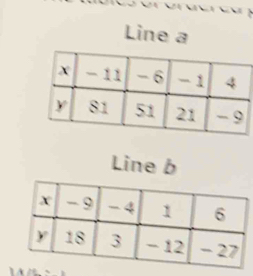 Line a
Line b