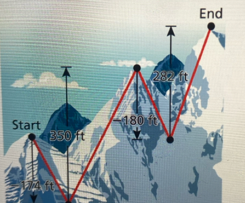 End
282 ft
Start
−180 ft
350 ft
74ft