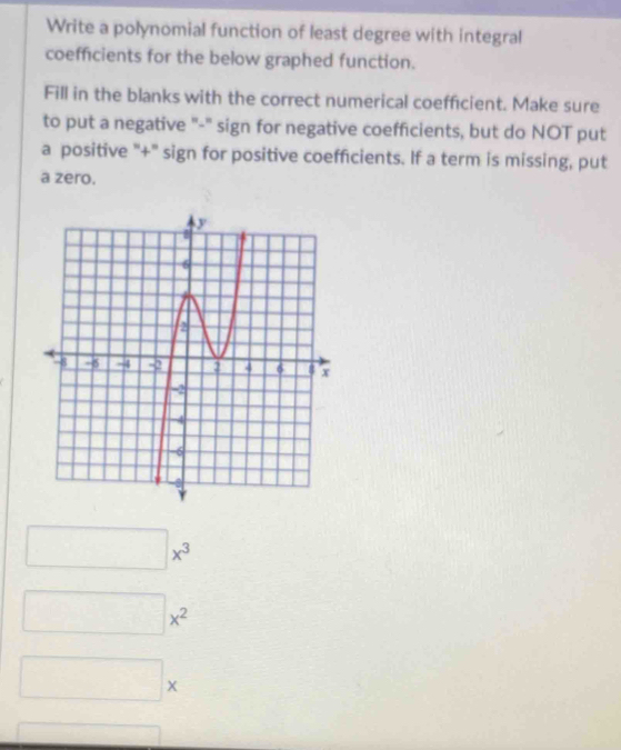 Write a polynomial function of least degree with integral 
coefficients for the below graphed function. 
Fill in the blanks with the correct numerical coefficient. Make sure 
to put a negative "-" sign for negative coefficients, but do NOT put 
a positive "+" sign for positive coefficients. If a term is missing, put 
a zero.
□ x^3
□ x^2
□ *
x_1/2