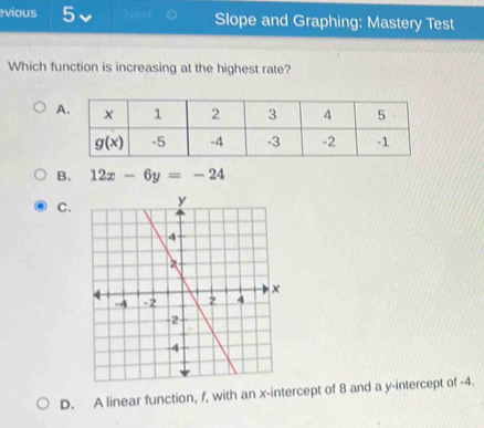 vious 5 Ne w Slope and Graphing: Mastery Test
Which function is increasing at the highest rate?
B. 12x-6y=-24
C.
D. A linear function, f, with an x-intercept of 8 and a y-intercept of -4.