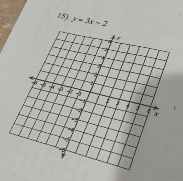 y=3x-2