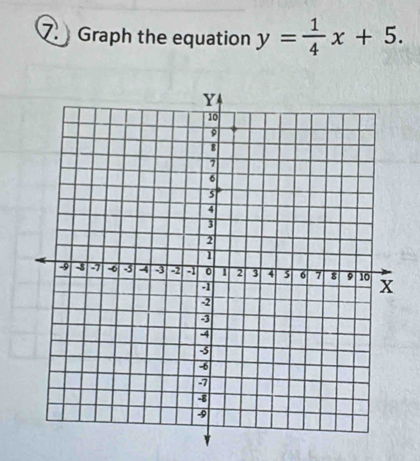 Graph the equation y= 1/4 x+5.