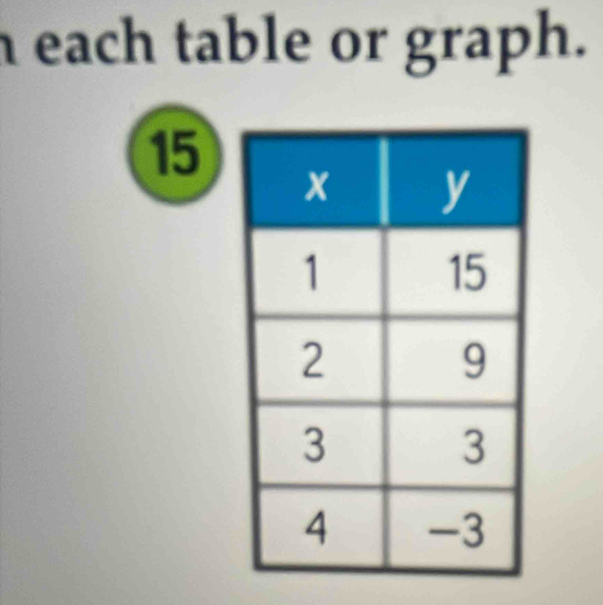 each table or graph.
15