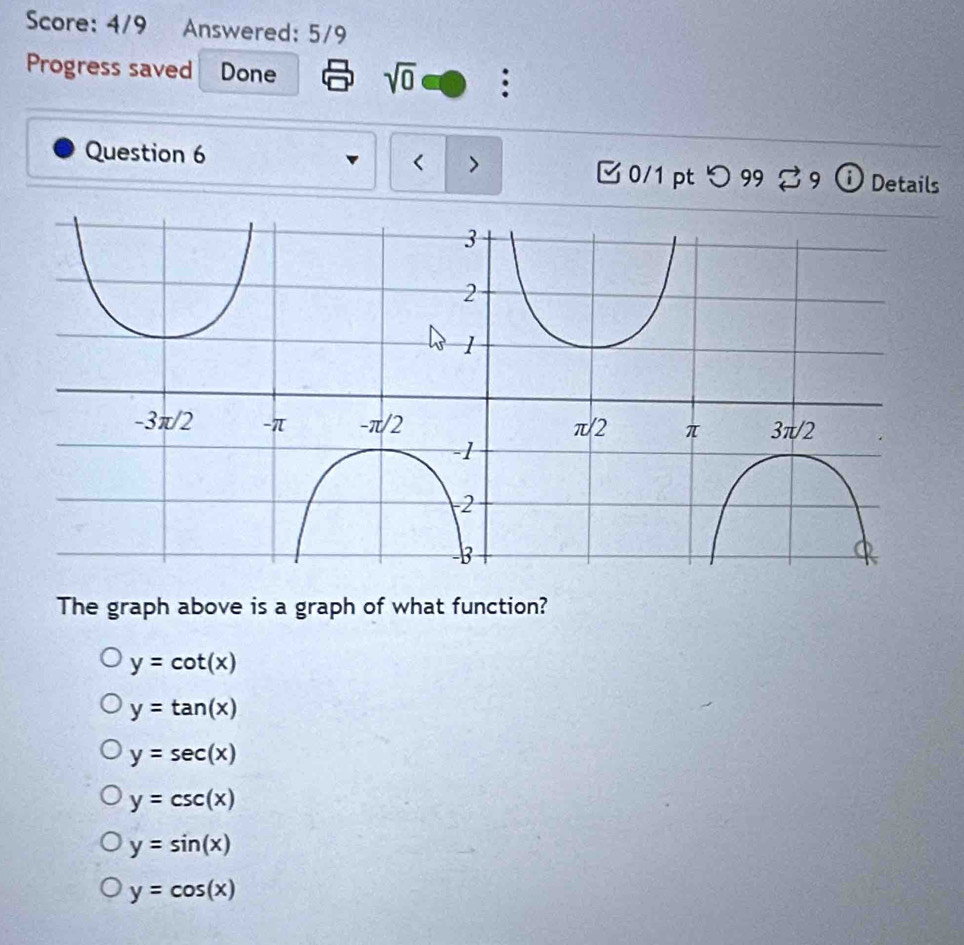 Score: 4/9 Answered: 5/9
Progress saved Done sqrt(0) :
Question 6 < > □0/1 pt つ99 % 9 ⓘ Details
The graph above is a graph of what function?
y=cot (x)
y=tan (x)
y=sec (x)
y=csc (x)
y=sin (x)
y=cos (x)