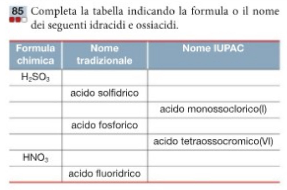 Completa la tabella indicando la formula o il nome
dei seguenti idracidi e ossiacidi.