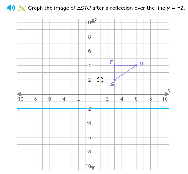 a Graph the image of △ STU after a reflection over the line y=-2.
-10