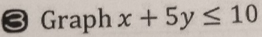 Graph x+5y≤ 10