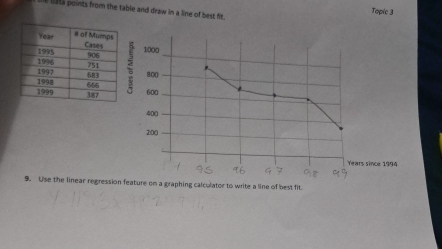 me uata points from the table and draw in a line of best fit. 
Topic 3
1000
800
600
400
200
Years since 1994
9. Use the linear regression feature on a graphing calculator to write a line of best fit.