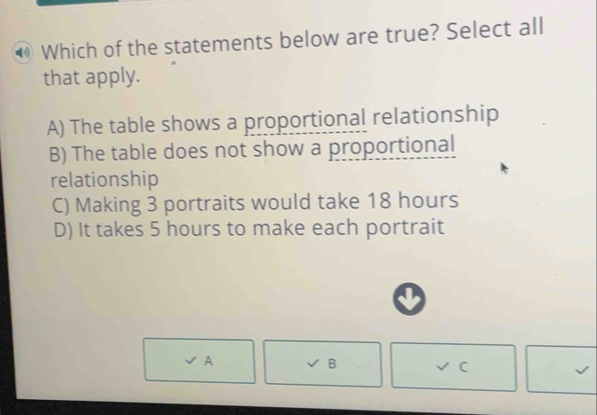 Which of the statements below are true? Select all
that apply.
A) The table shows a proportional relationship
B) The table does not show a proportional
relationship
C) Making 3 portraits would take 18 hours
D) It takes 5 hours to make each portrait
A
B
C