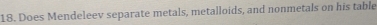 Does Mendeleev separate metals, metalloids, and nonmetals on his table