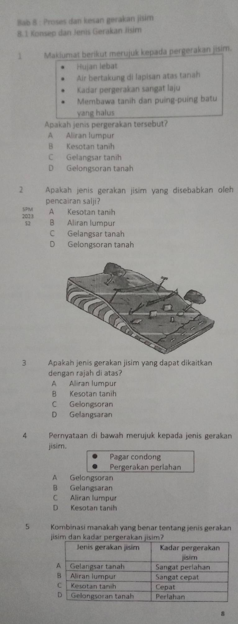 Bab 8 : Proses dan kesan gerakan jisim
8.1 Konsep dan Jenis Gerakan Jisim
1 Maklumat berikut merujuk kepada pergerakan jisim.
Hujan lebat
Air bertakung di lapisan atas tanah
Kadar pergerakan sangat laju
Membawa tanih dan puing-puing batu
yang halus
Apakah jenis pergerakan tersebut?
A Aliran lumpur
B Kesotan tanih
C Gelangsar tanih
D Gelongsoran tanah
2 Apakah jenis gerakan jisim yang disebabkan oleh
pencairan salji?
SPM
2023 A Kesotan tanih
S2 B Aliran lumpur
C Gelangsar tanah
D Gelongsoran tanah
3 Apakah jenis gerakan jisim yang dapat dikaitkan
dengan rajah di atas?
A Aliran lumpur
B Kesotan tanih
C Gelongsoran
D Gelangsaran
4 Pernyataan di bawah merujuk kepada jenis gerakan
jisim.
Pagar condong
Pergerakan perlahan
A Gelongsoran
B Gelangsaran
C Aliran lumpur
D Kesotan tanih
5 Kombinasi manakah yang benar tentang jenis gerakan
jisim dan kadar pergerakan jisim?
8