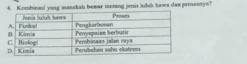 Kombinasi yang manakah benar tentang jenis luluh hawa dan prosesnya?