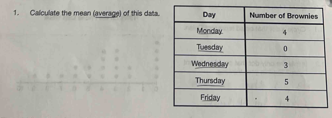 Calculate the mean (average) of this data.