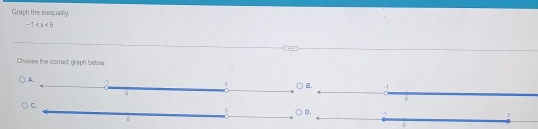 Graph the inequally
-5
Choose the comect graph below.