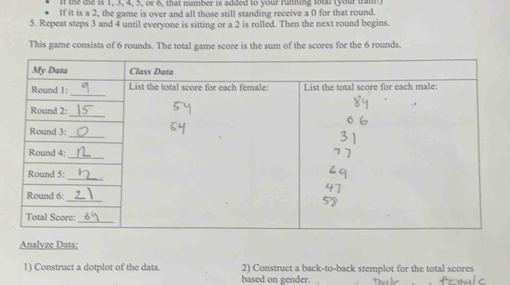 the die is 1, 3, 4, 5, or 6, that number is added to your running total (your tram) 
If it is a 2, the game is over and all those still standing receive a 0 for that round. 
5. Repeat steps 3 and 4 until everyone is sitting or a 2 is rolled. Then the next round begins. 
This game consists of 6 rounds. The total game score is the sum of the scores for the 6 rounds. 
Analyze Data: 
1) Construct a dotplot of the data. 2) Construct a back-to-back stemplot for the total scores 
based on gender.