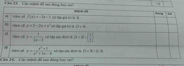 Các mệnh đề sau đú
√
C