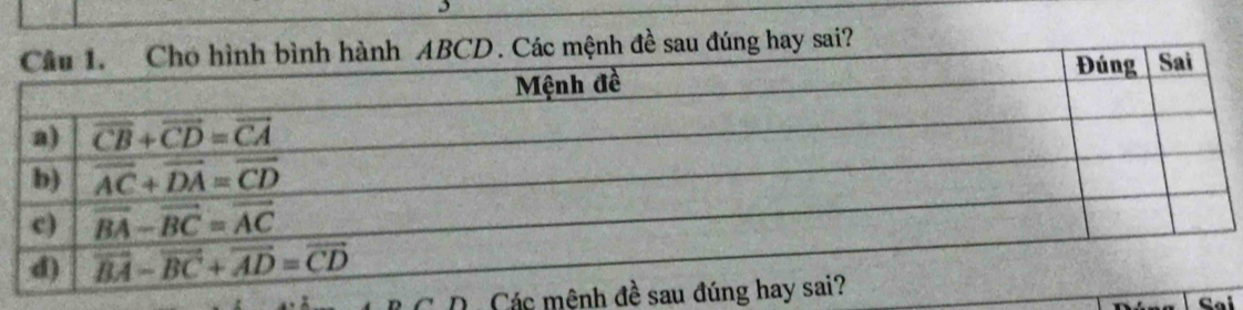 mệnh đề sau đúng hay sai?
Các mệ