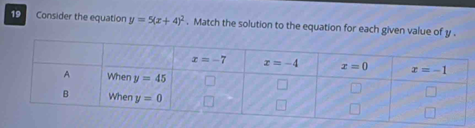 Consider the equation y=5(x+4)^2. Match the solution to the equation for each given value of y .