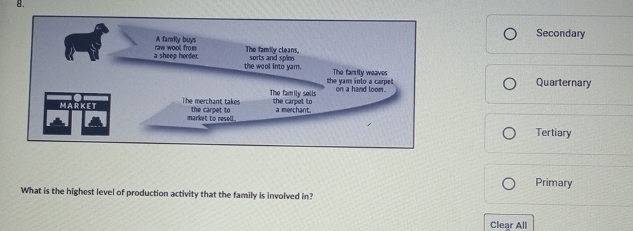 Secondary 
Quarternary 
Tertiary 
Primary 
What is the highest level of production activity that the family is involved in? 
Clear All