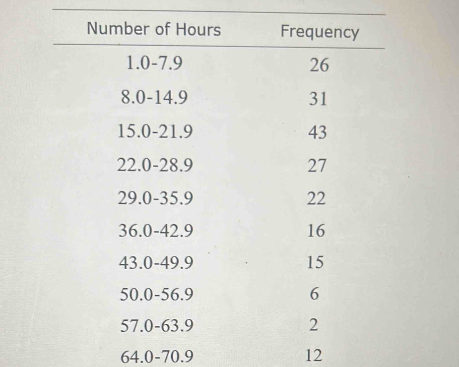 64.0-70.9 12