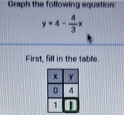 Graph the following equation:
y=4- 4/3 x
First, fill in the table.