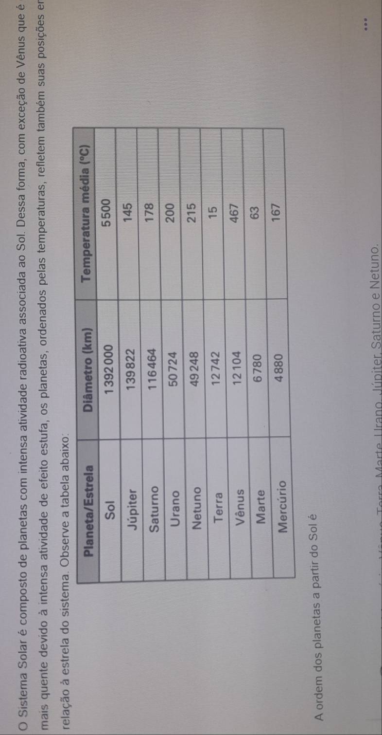 Sistema Solar é composto de planetas com intensa atividade radioativa associada ao Sol. Dessa forma, com exceção de Vênus que é
mais quente devido à intensa atividade de efeito estufa, os planetas, ordenados pelas temperaturas, refletem também suas posições em
relação à estrela do s
A ordem dos planetas a partir do Sol é
Marte Urano. Júpiter. Saturno e Netuno.