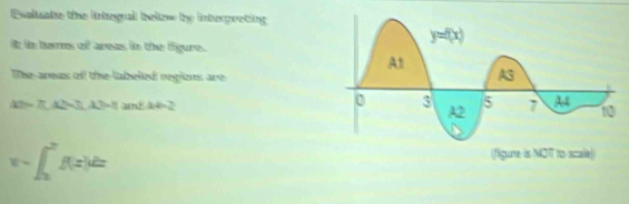 saluabe the intugral below by interpreting
it in berms of areas in the ffgure
The areas of the labeled regions are
AB=7,A2=3,A2>1 and AA_2
v=∈t _2^7f(x)dx