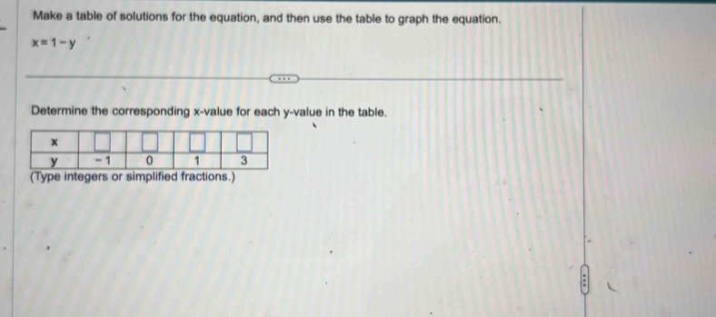 Make a table of solutions for the equation, and then use the table to graph the equation.
x=1-y
Determine the corresponding x -value for each y -value in the table. 
)