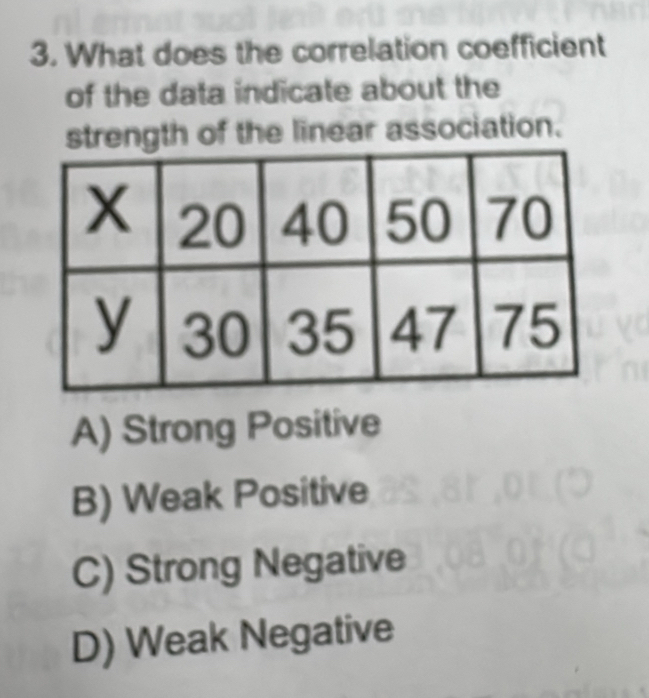 What does the correlation coefficient
of the data indicate about the
strength of the linear association.
A) Strong Positive
B) Weak Positive
C) Strong Negative
D) Weak Negative