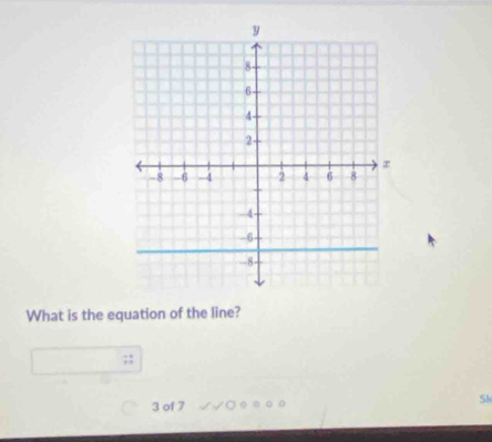 What is the equation of the line?
3 of 7
Sk