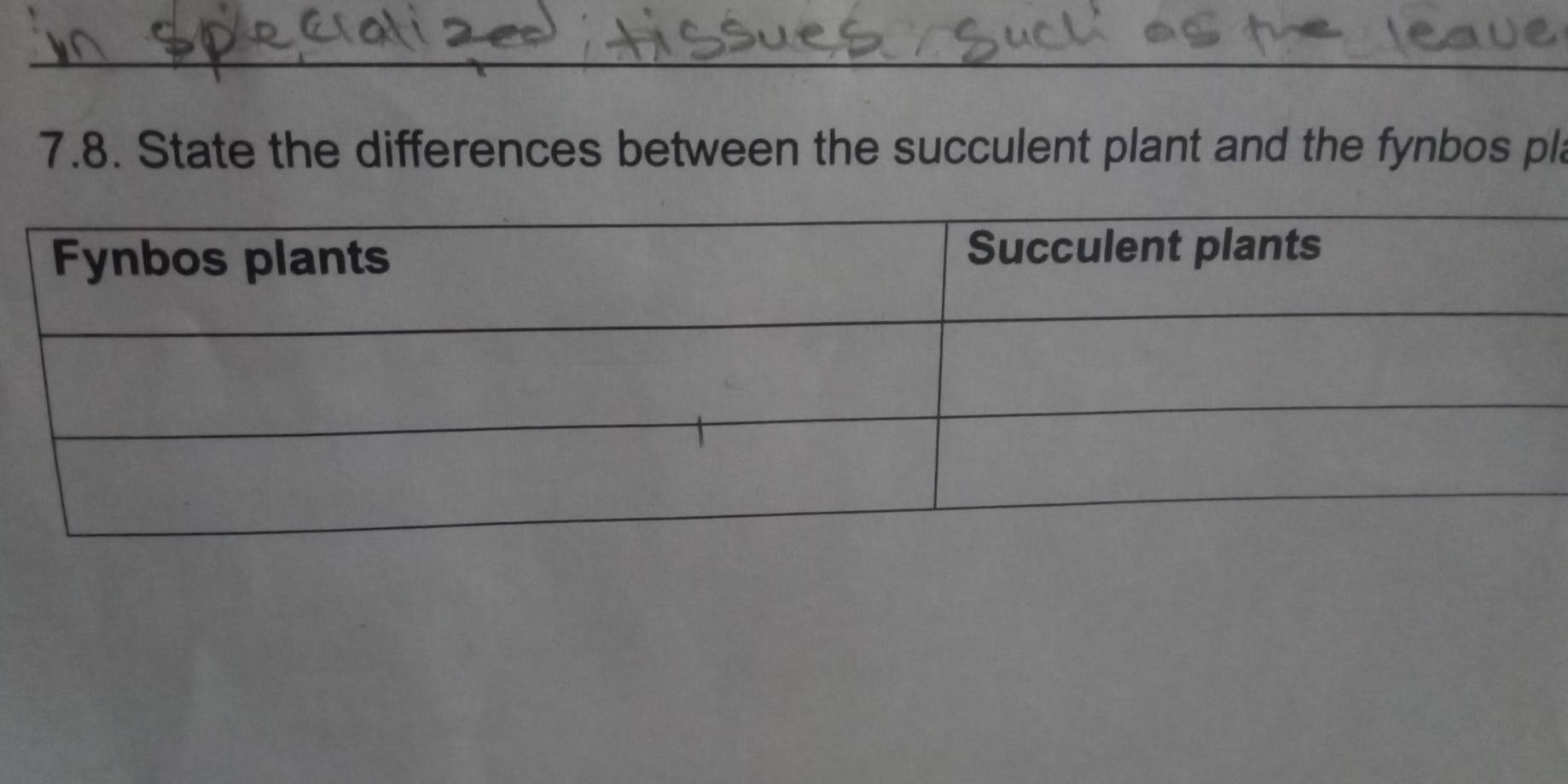 State the differences between the succulent plant and the fynbos pl