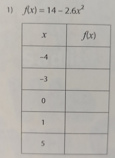 f(x)=14-2.6x^2