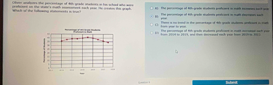 Oliver analyzes the percentage of 4th -grade students in his school who were
proficient on the state's math assessment each year. He creates this graph. A) The percentage of 4th -grade students proficient in math increeses each yea
Which of the following statements is true?
The percentage of 4th -grade students proficient in math decreases each
B) year.
There is no trend in the percentage of 4th -grade students proficient in math
C) from year to year.
The percentage of 4th -grade students proficient in math increased each year
D) from 2014 to 2019, and then decreased each year from 2019 to 2023
Question 9 Submit