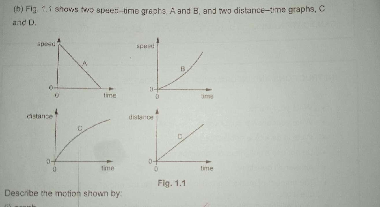 Fig. 1.1 shows two speed-time graphs, A and B, and two distance-time graphs, C
and D. 
distance
D
0
0 time 
Fig. 1.1 
Describe the motion shown by: