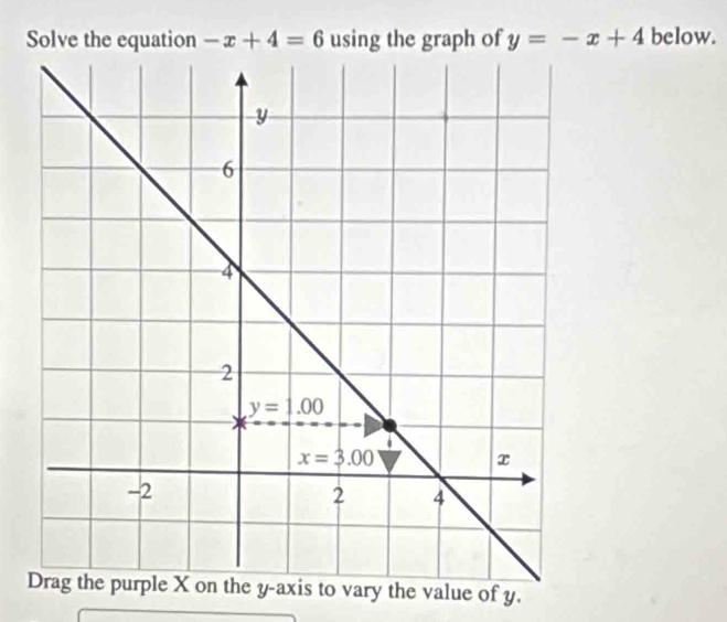 Solve the equation -x+4=6 using the graph of y=-x+4 below.
the value of y.