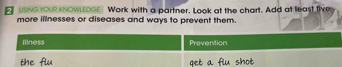 USING YOUR KNOWLEDGE Work with a partner. Look at the chart. Add at least five 
more illnesses or diseases and ways to prevent them. 
Illness Prevention 
the flu get a flu shot .