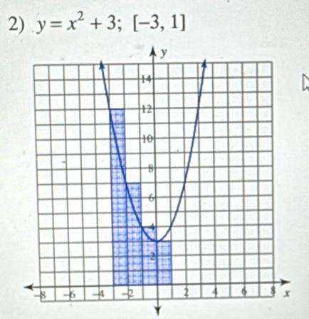 y=x^2+3; [-3,1]