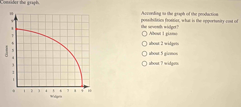 Consider the graph.
According to the graph of the production
possibilities frontier, what is the opportunity cost of
the seventh widget?
About 1 gizmo
about 2 widgets
about 5 gizmos
about 7 widgets