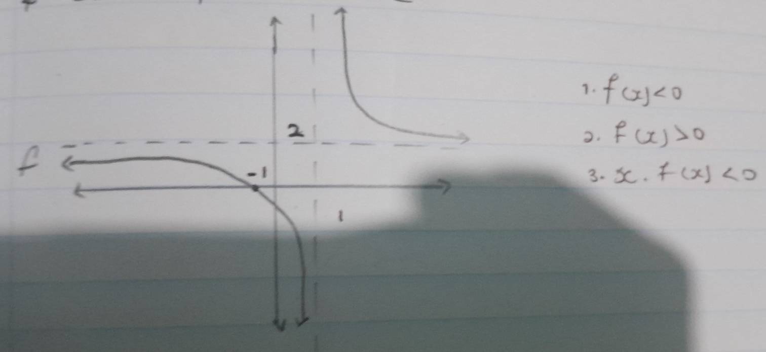 f(x)<0</tex> 
2. f(x)>0
f
3. x· f(x)<0</tex>