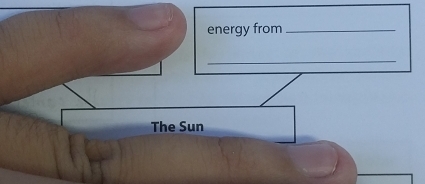 energy from_ 
_ 
The Sun