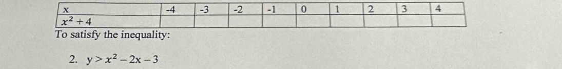 To satisfy the inequality:
2. y>x^2-2x-3