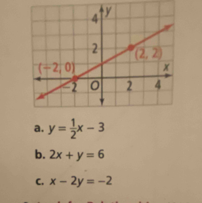 a. y= 1/2 x-3
b. 2x+y=6
C. x-2y=-2