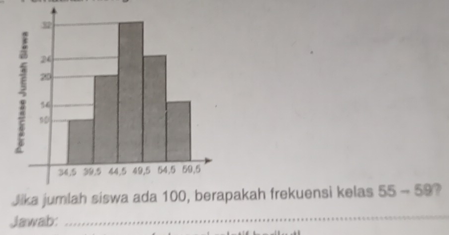 Jika jumlah siswa ada 100, berapakah frekuensi kelas 55-59 ? 
Jawab: